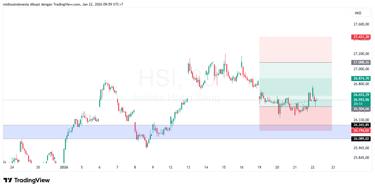 #DXY#Dolar#trading#currency - PT. Midtou Aryacom Futures