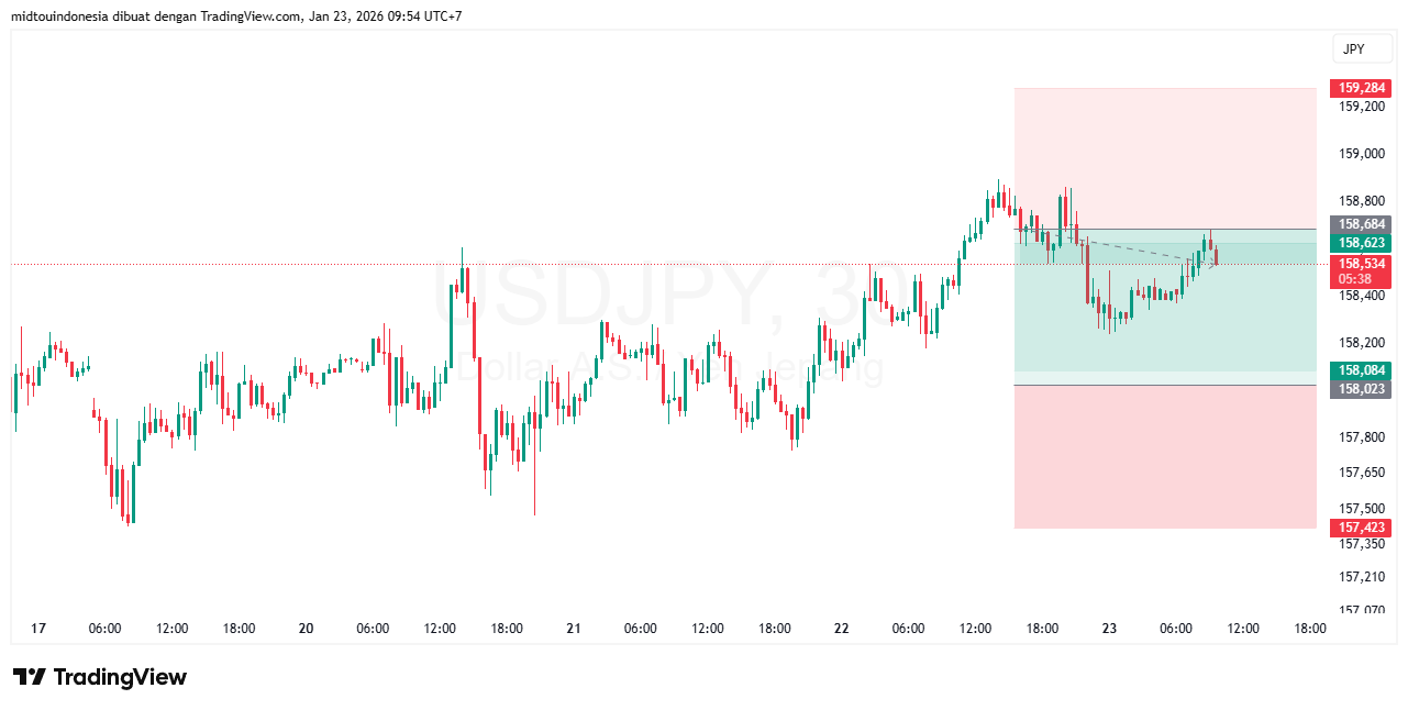 #USDJPY#Treding#CURRENCY - PT. Midtou Aryacom Futures