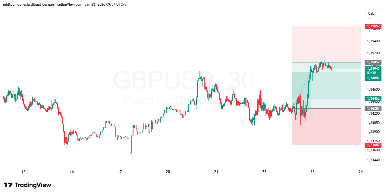 #GBPUSD#Treding#CURRENCY - PT. Midtou Aryacom Futures