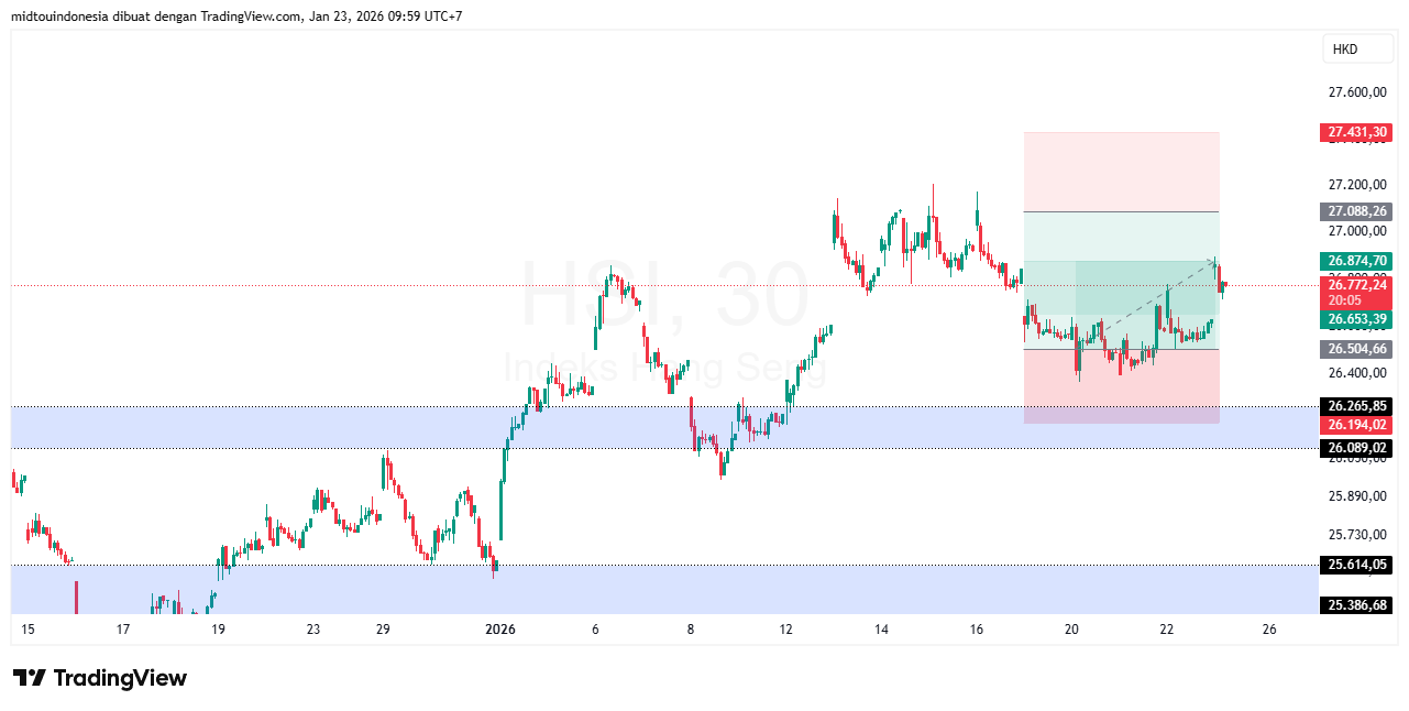 #DXY#Dolar#trading#currency - PT. Midtou Aryacom Futures
