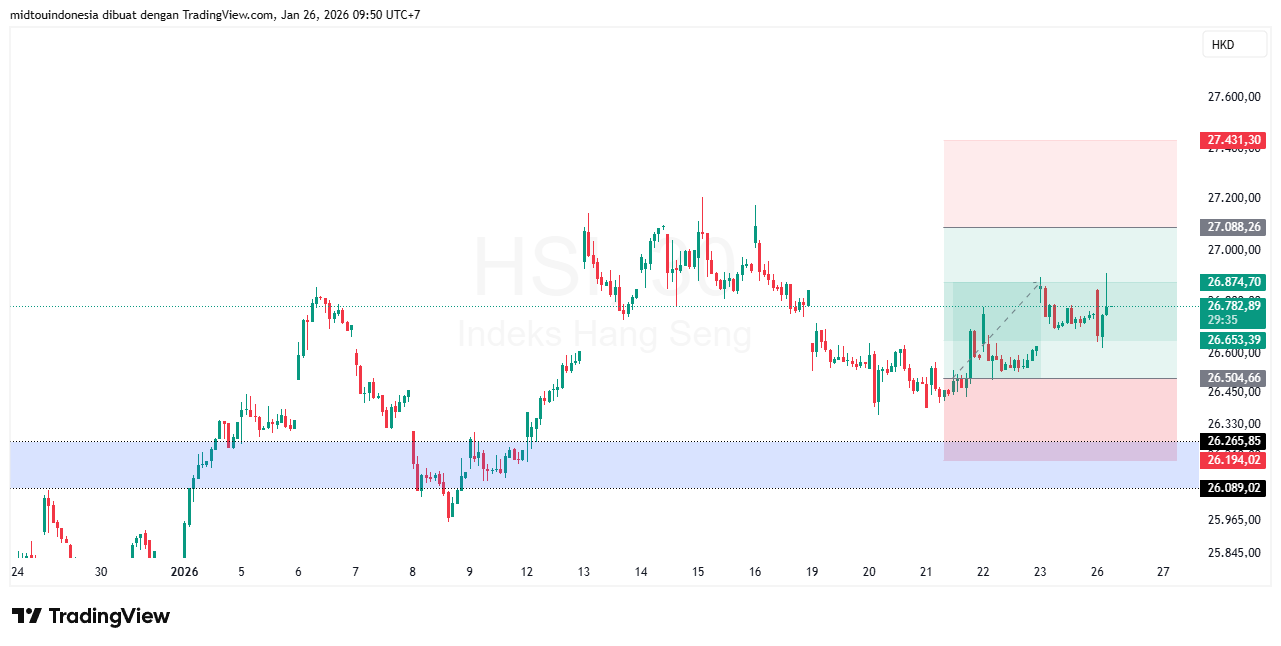 #DXY#Dolar#trading#currency - PT. Midtou Aryacom Futures