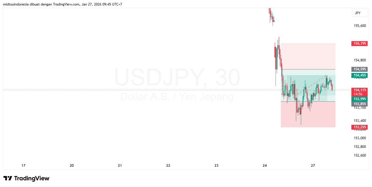 #USDJPY#Treding#CURRENCY - PT. Midtou Aryacom Futures