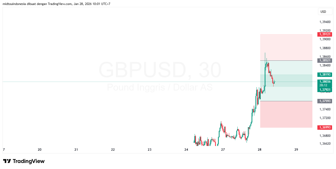 #GBPUSD#Treding#CURRENCY - PT. Midtou Aryacom Futures