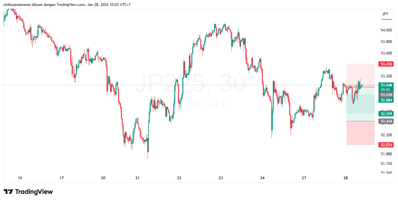 #DXY#Dolar#trading#currency - PT. Midtou Aryacom Futures