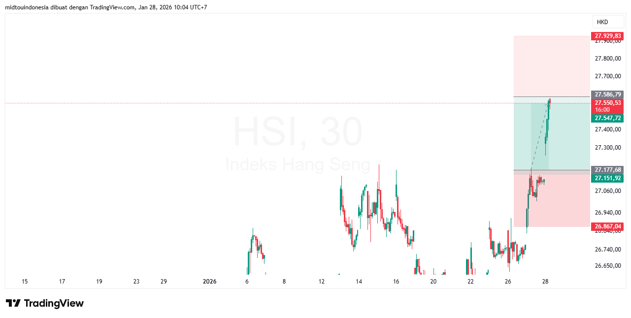 #DXY#Dolar#trading#currency - PT. Midtou Aryacom Futures