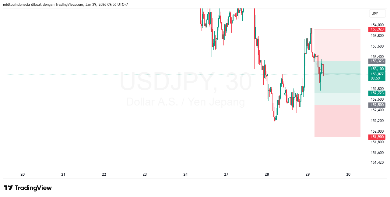 #USDJPY#Treding#CURRENCY - PT. Midtou Aryacom Futures