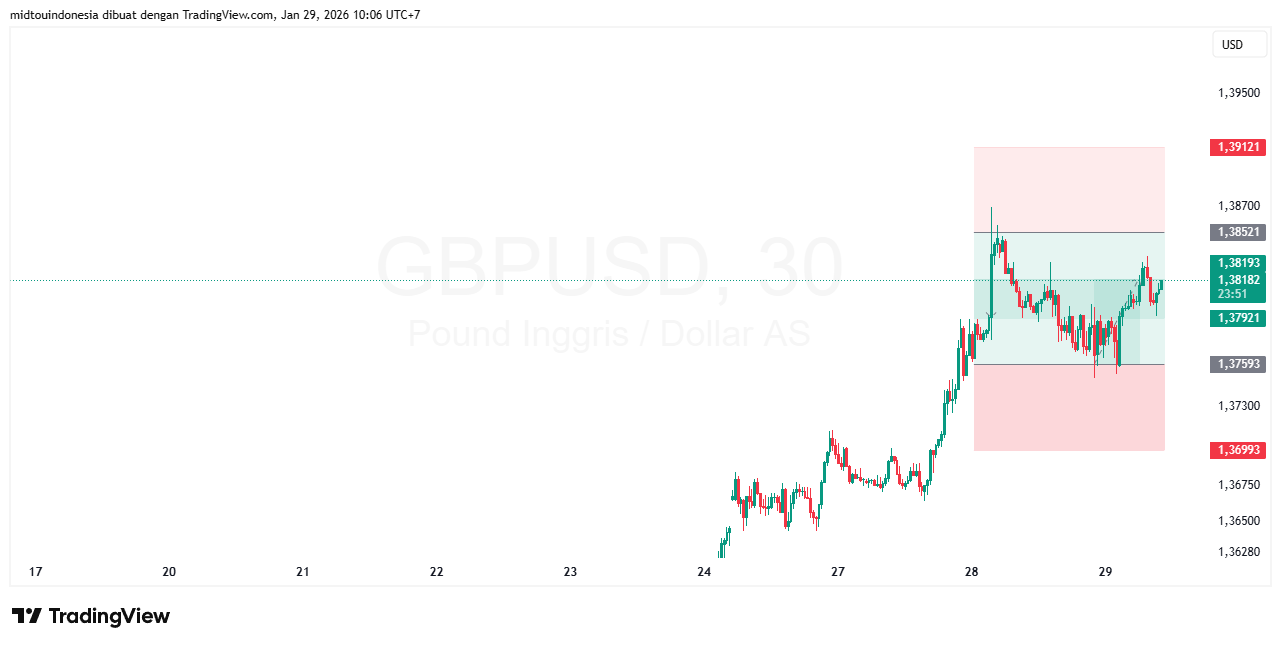 #GBPUSD#Treding#CURRENCY - PT. Midtou Aryacom Futures