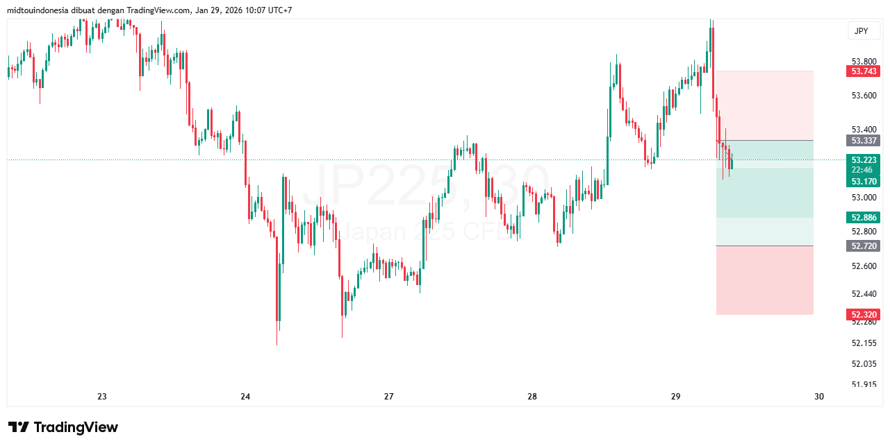 #DXY#Dolar#trading#currency - PT. Midtou Aryacom Futures