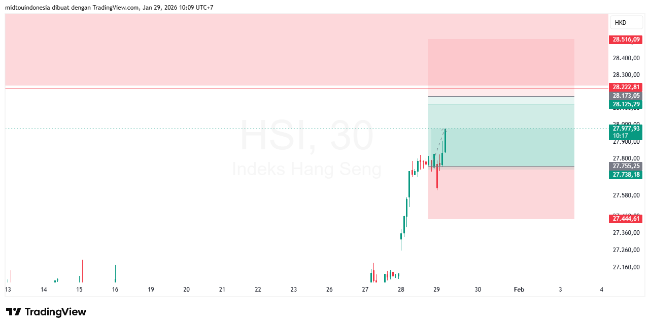 #DXY#Dolar#trading#currency - PT. Midtou Aryacom Futures