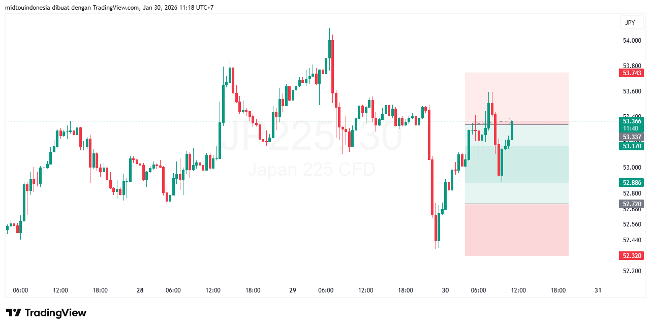 #DXY#Dolar#trading#currency - PT. Midtou Aryacom Futures