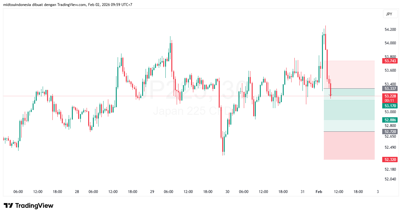 #DXY#Dolar#trading#currency - PT. Midtou Aryacom Futures