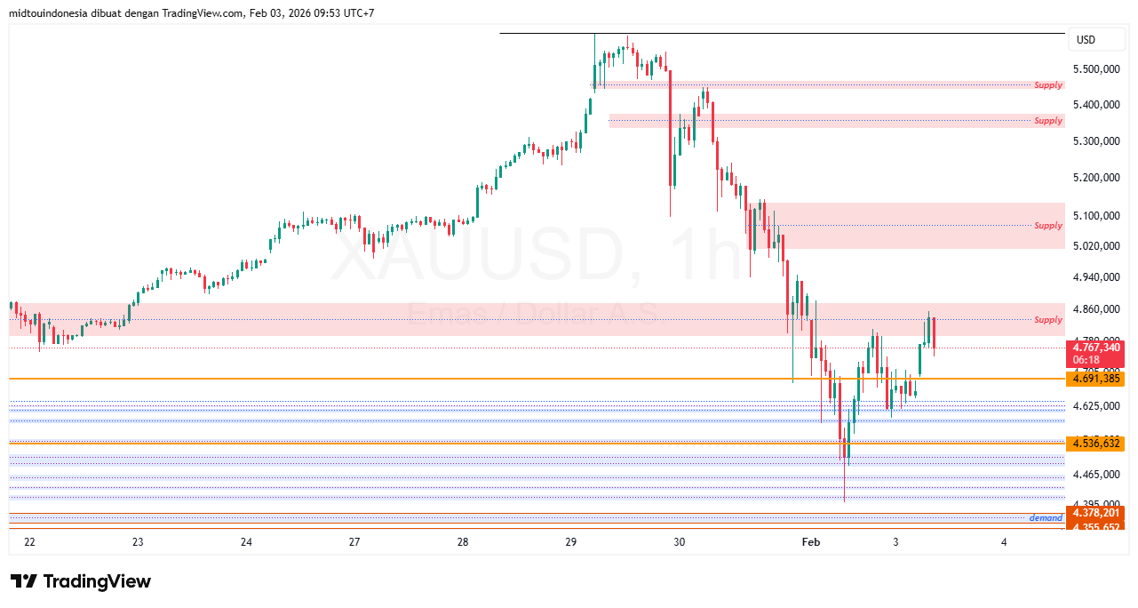 #Gold#Treding - PT. Midtou Aryacom Futures