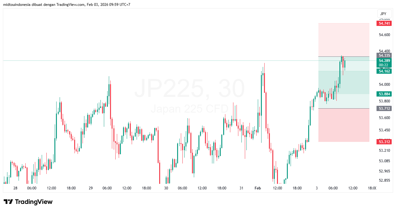 #DXY#Dolar#trading#currency - PT. Midtou Aryacom Futures