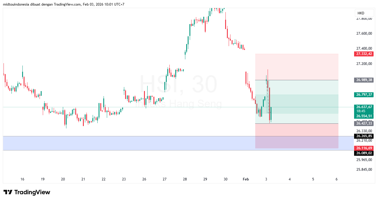 #DXY#Dolar#trading#currency - PT. Midtou Aryacom Futures
