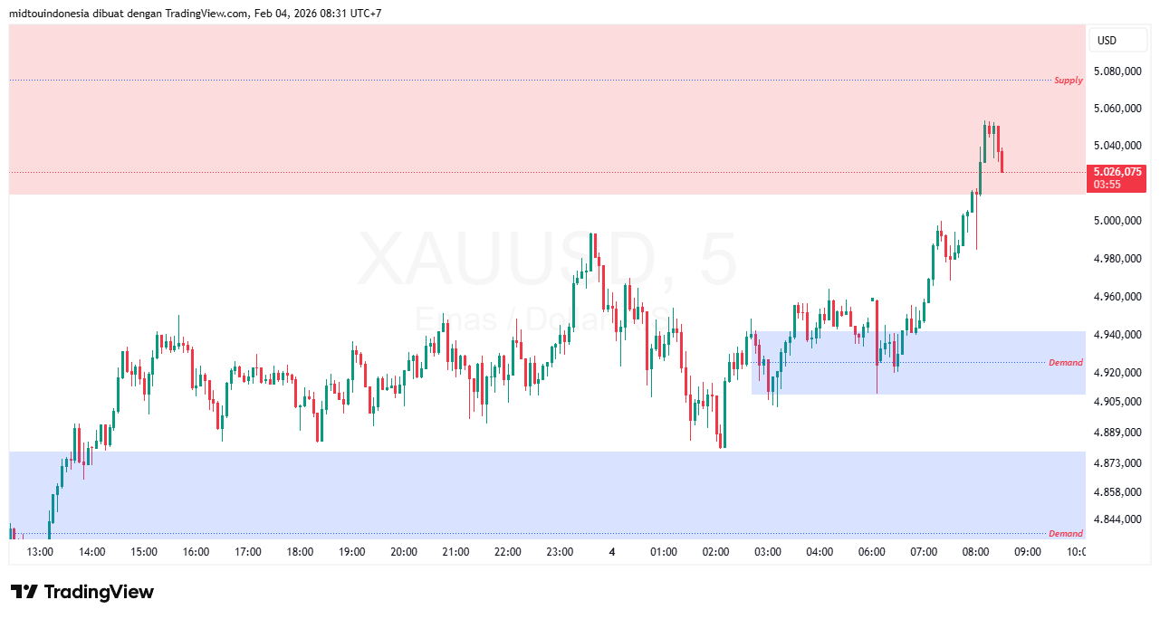 #Gold#Treding - PT. Midtou Aryacom Futures