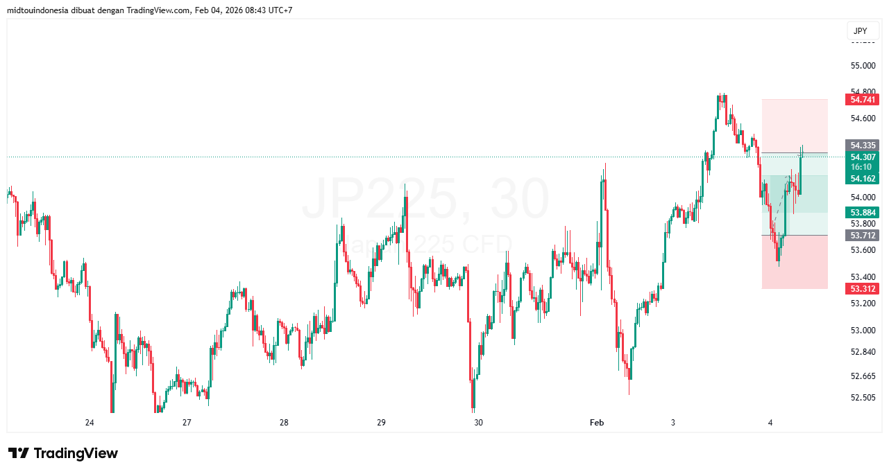 #DXY#Dolar#trading#currency - PT. Midtou Aryacom Futures