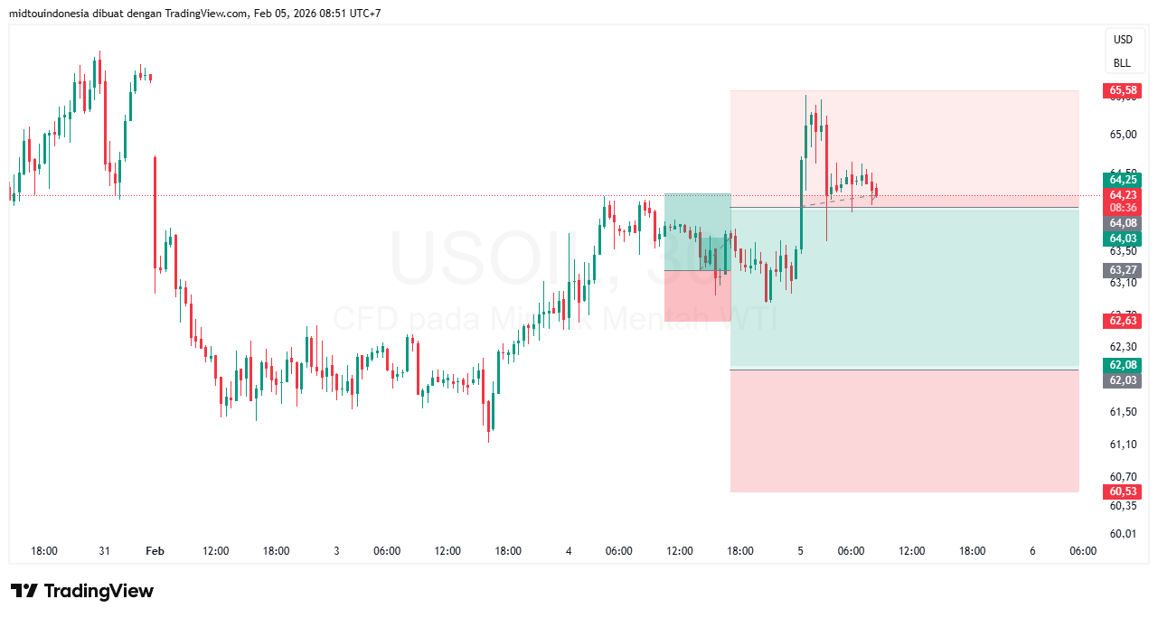 #minyakmentah#treding - PT. Midtou Aryacom Futures