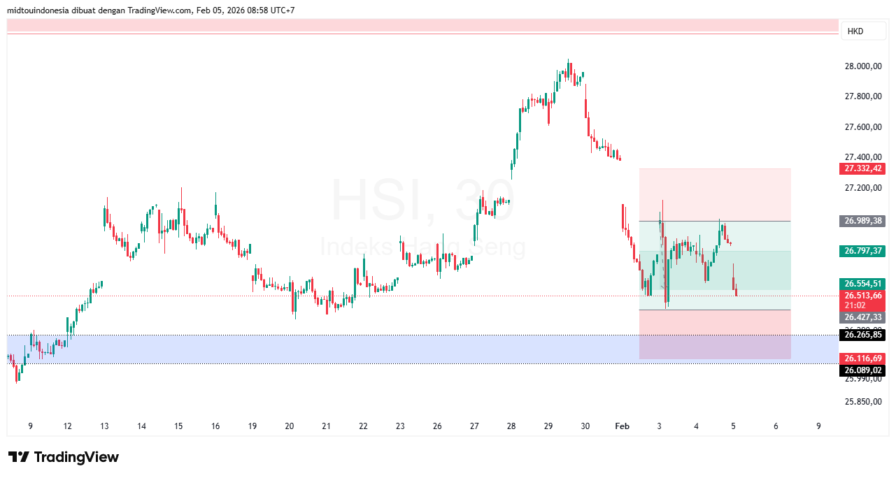 #DXY#Dolar#trading#currency - PT. Midtou Aryacom Futures