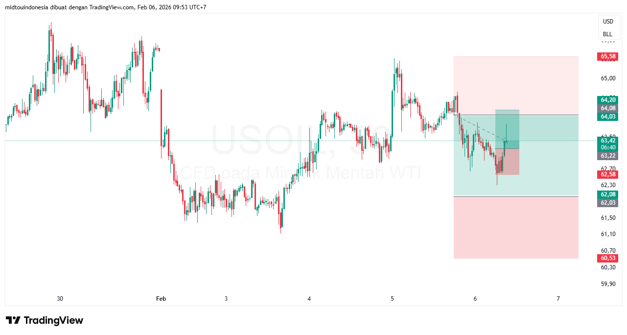#minyakmentah#treding - PT. Midtou Aryacom Futures