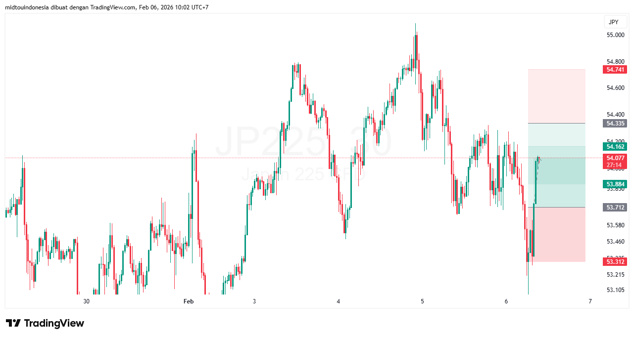 #DXY#Dolar#trading#currency - PT. Midtou Aryacom Futures