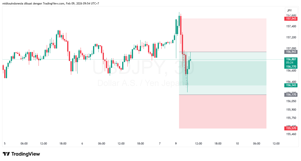 #USDJPY#Treding#CURRENCY - PT. Midtou Aryacom Futures