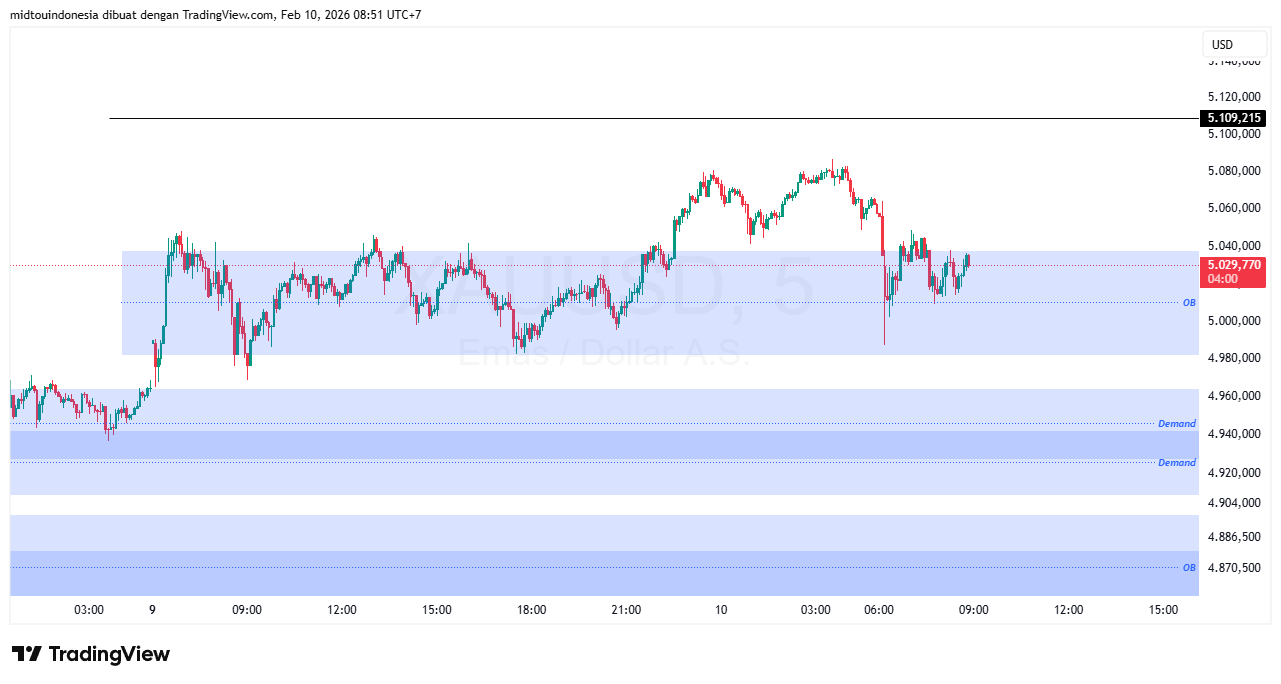 #Gold#Treding - PT. Midtou Aryacom Futures