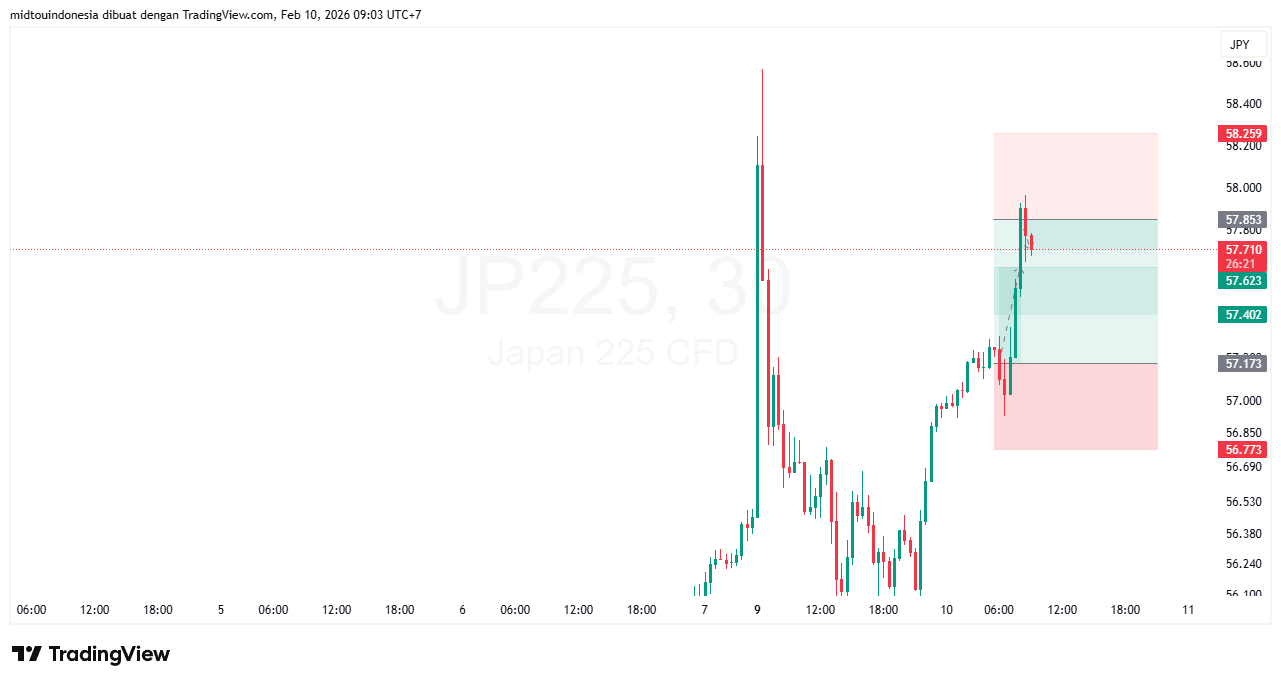 #DXY#Dolar#trading#currency - PT. Midtou Aryacom Futures