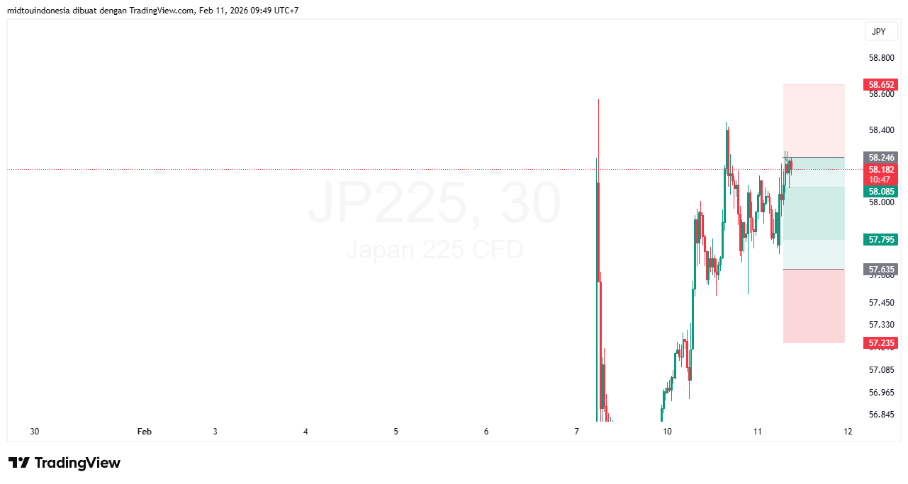 #DXY#Dolar#trading#currency - PT. Midtou Aryacom Futures