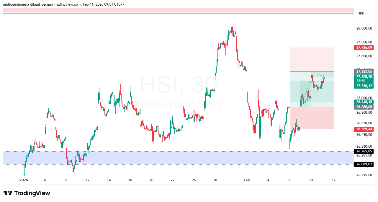 #DXY#Dolar#trading#currency - PT. Midtou Aryacom Futures