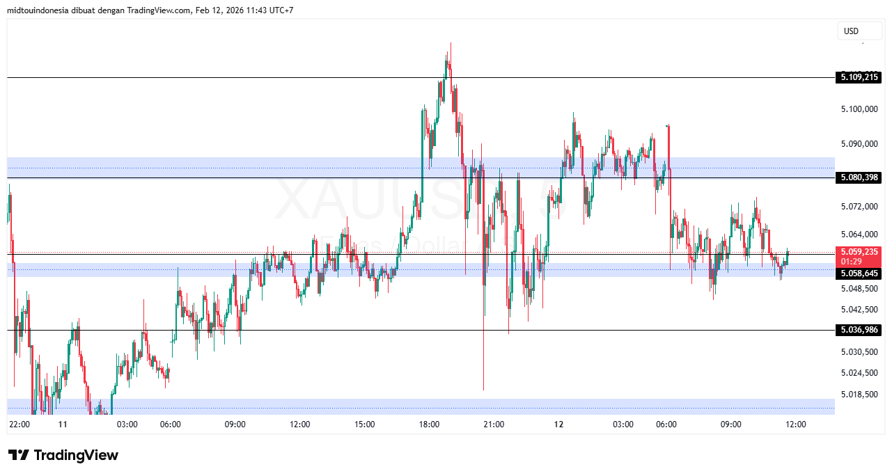 #Gold#Treding - PT. Midtou Aryacom Futures