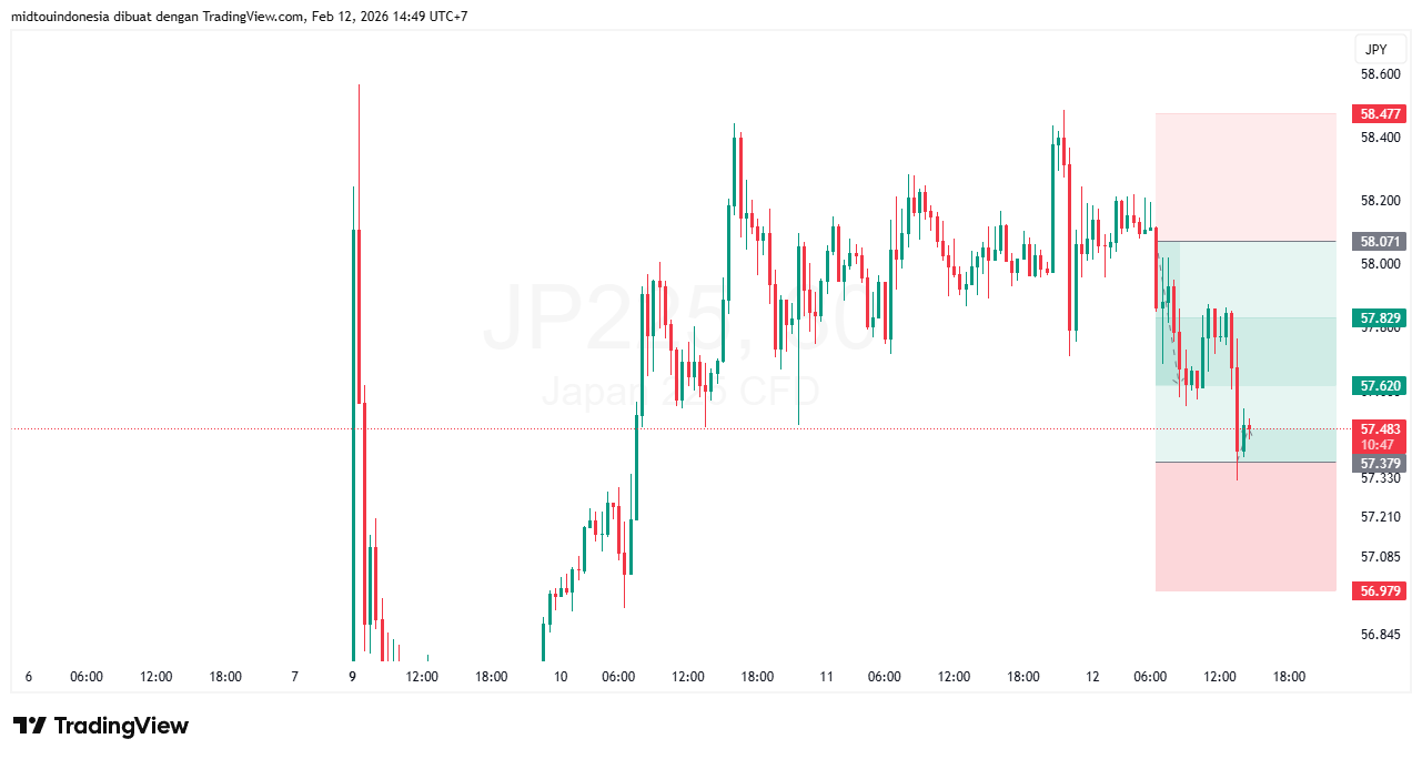 #DXY#Dolar#trading#currency - PT. Midtou Aryacom Futures