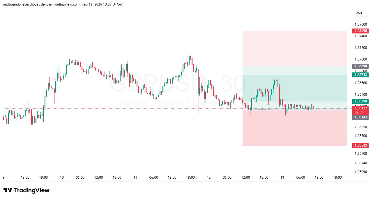 #GBPUSD#Treding#CURRENCY - PT. Midtou Aryacom Futures