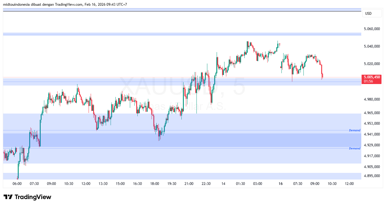 #Gold#Treding - PT. Midtou Aryacom Futures