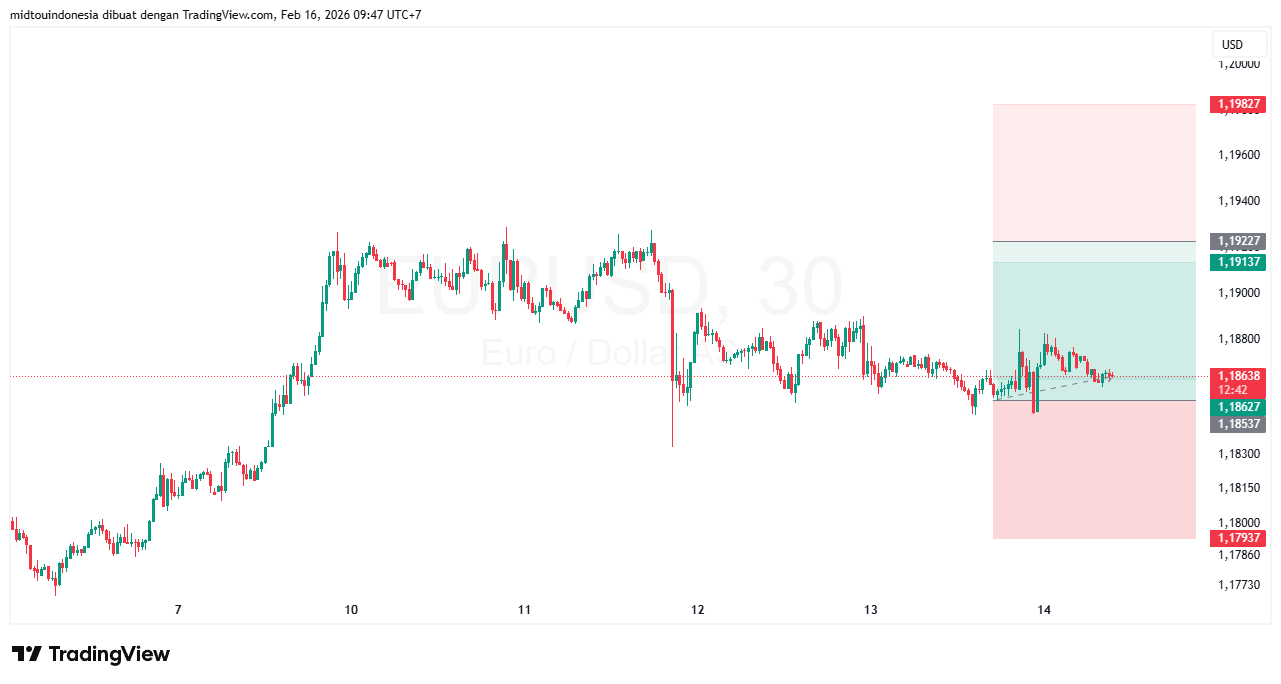 #EURUSD#Treding#CURRENCY - PT. Midtou Aryacom Futures