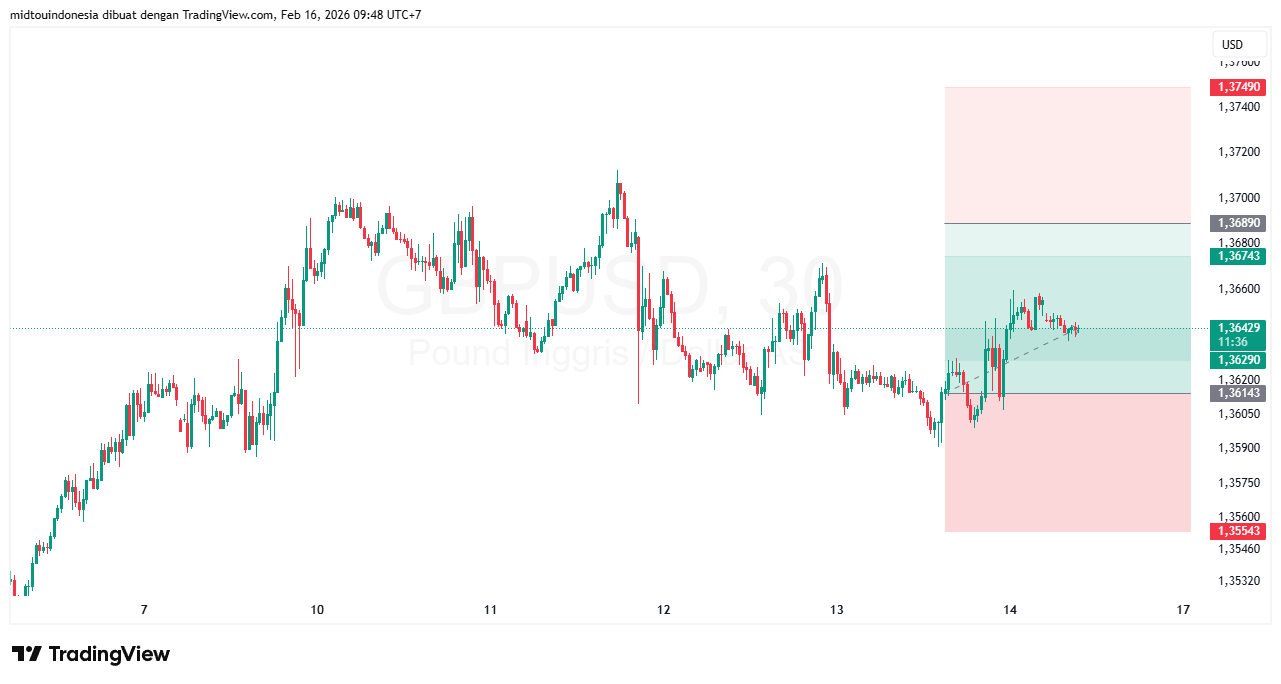 #GBPUSD#Treding#CURRENCY - PT. Midtou Aryacom Futures