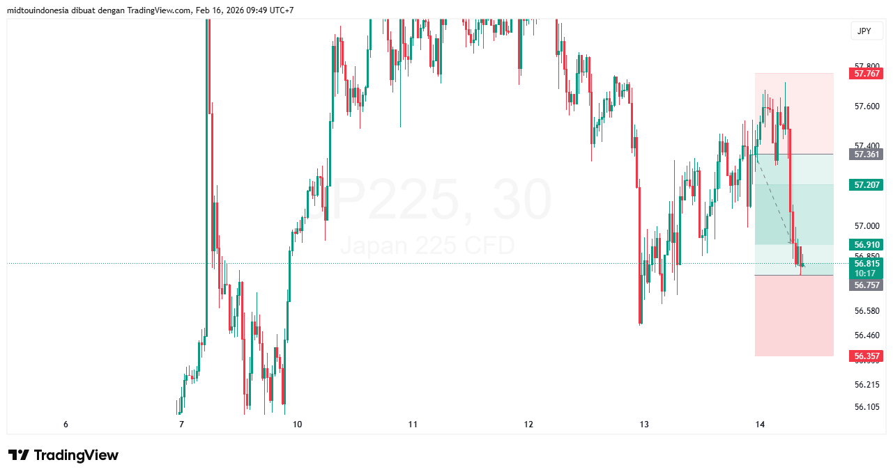 #DXY#Dolar#trading#currency - PT. Midtou Aryacom Futures