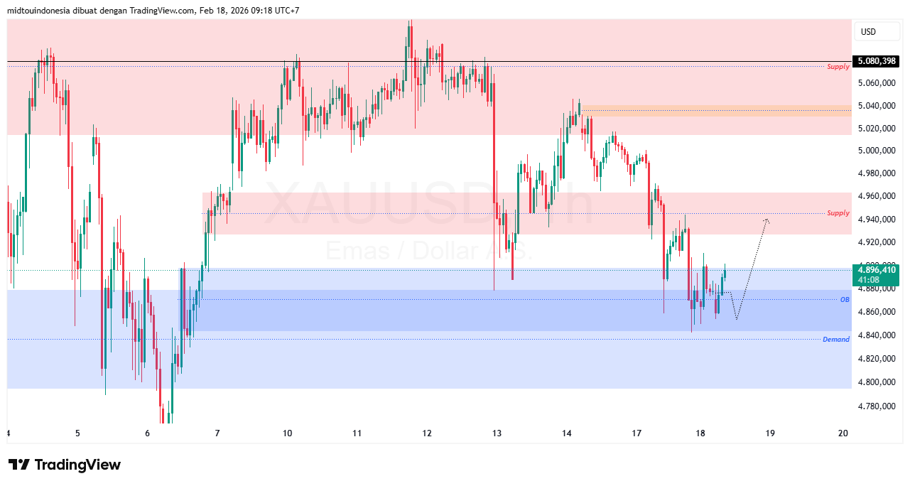 #Gold#Treding - PT. Midtou Aryacom Futures