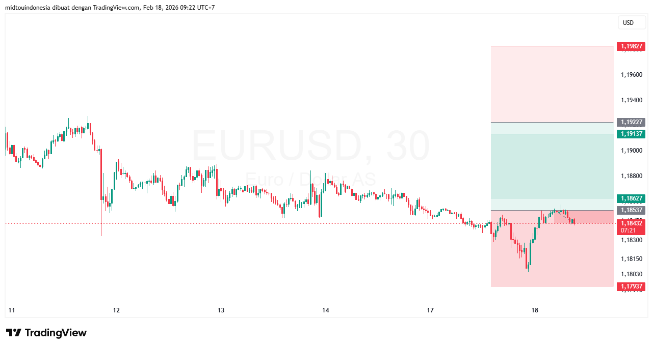 #EURUSD#Treding#CURRENCY - PT. Midtou Aryacom Futures