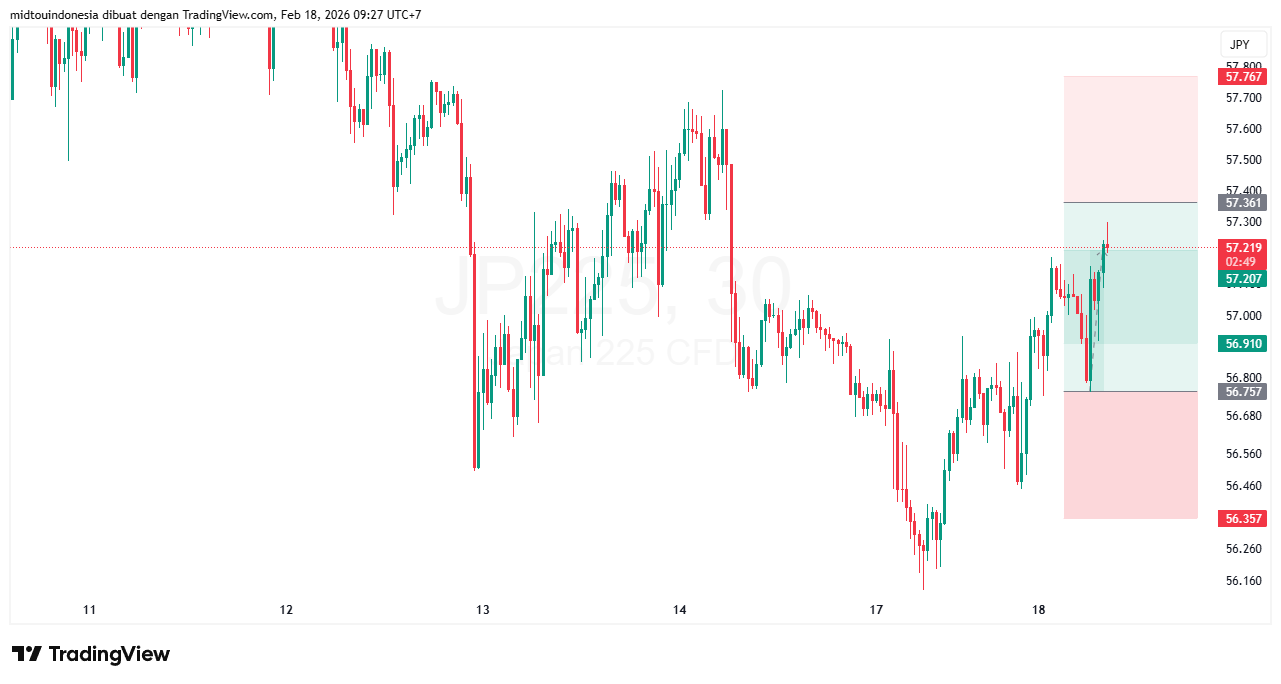 #DXY#Dolar#trading#currency - PT. Midtou Aryacom Futures