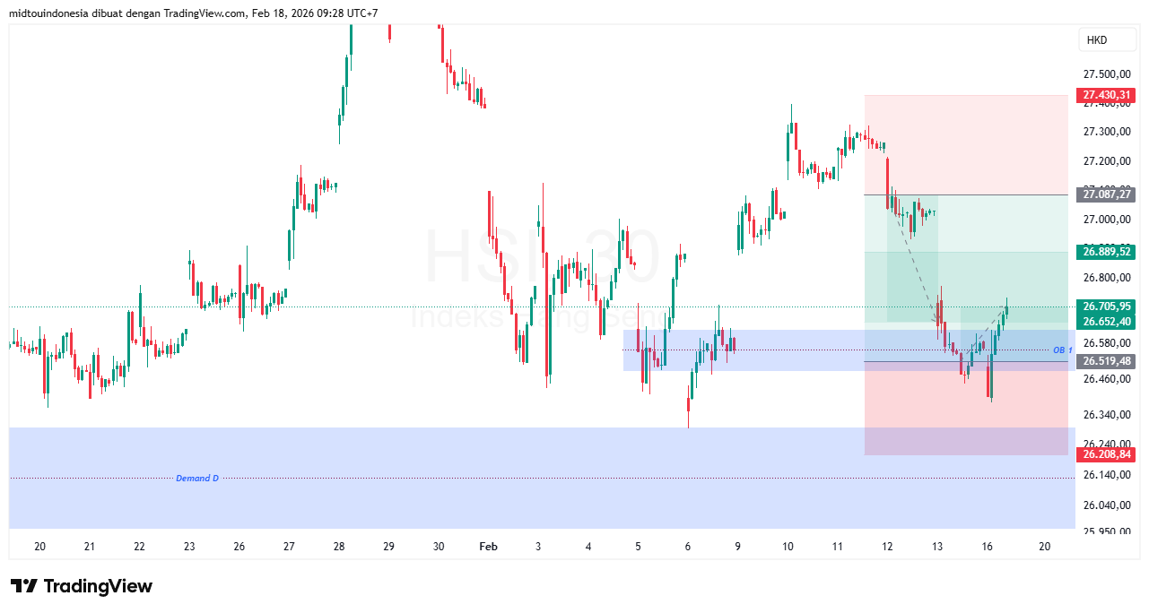 #DXY#Dolar#trading#currency - PT. Midtou Aryacom Futures