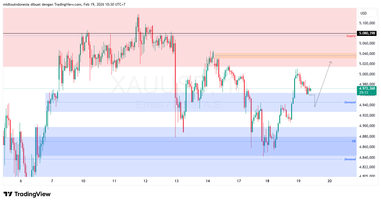 #Gold#Treding - PT. Midtou Aryacom Futures