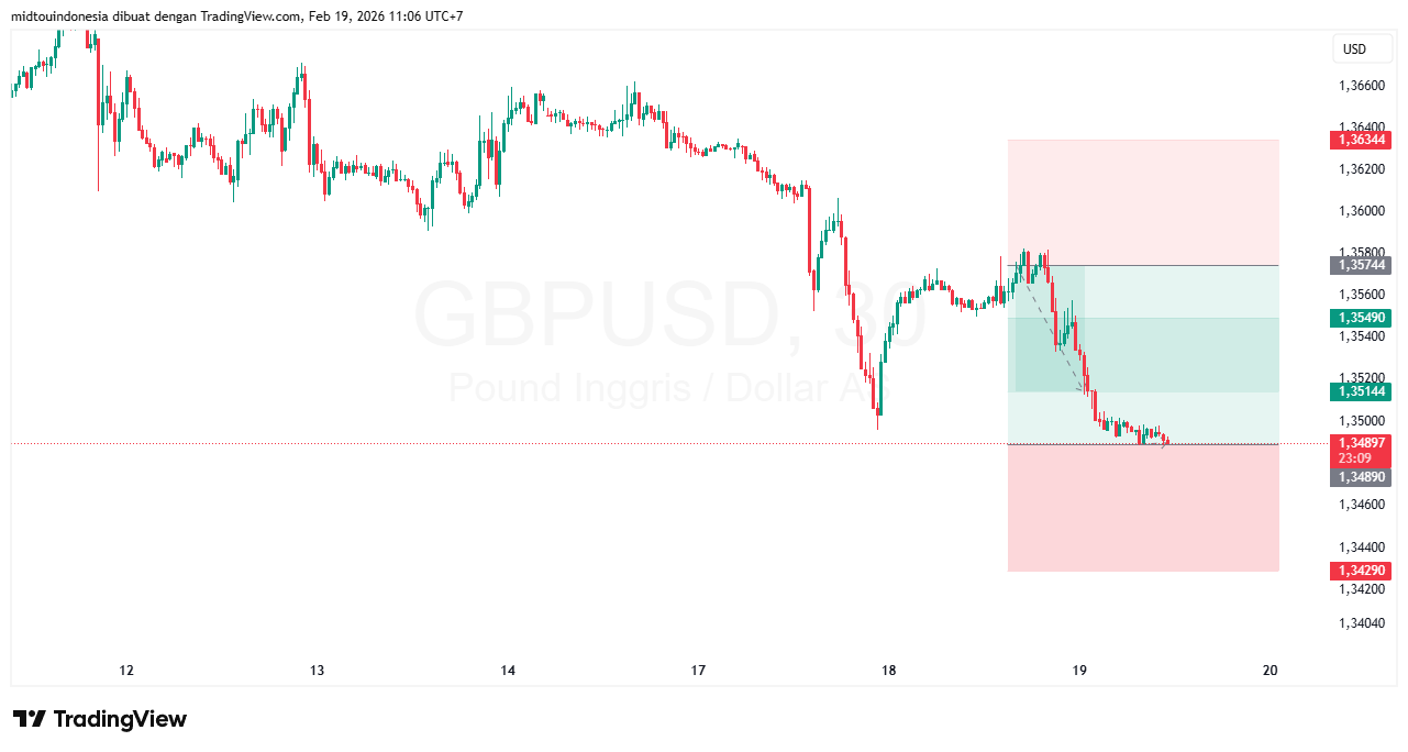 #GBPUSD#Treding#CURRENCY - PT. Midtou Aryacom Futures