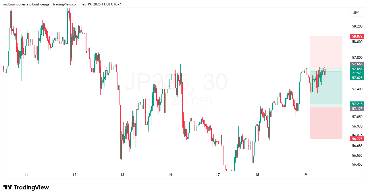 #DXY#Dolar#trading#currency - PT. Midtou Aryacom Futures