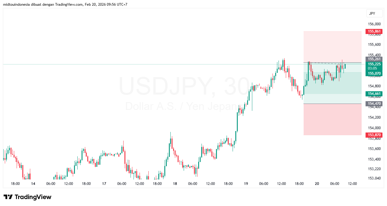 #USDJPY#Treding#CURRENCY - PT. Midtou Aryacom Futures