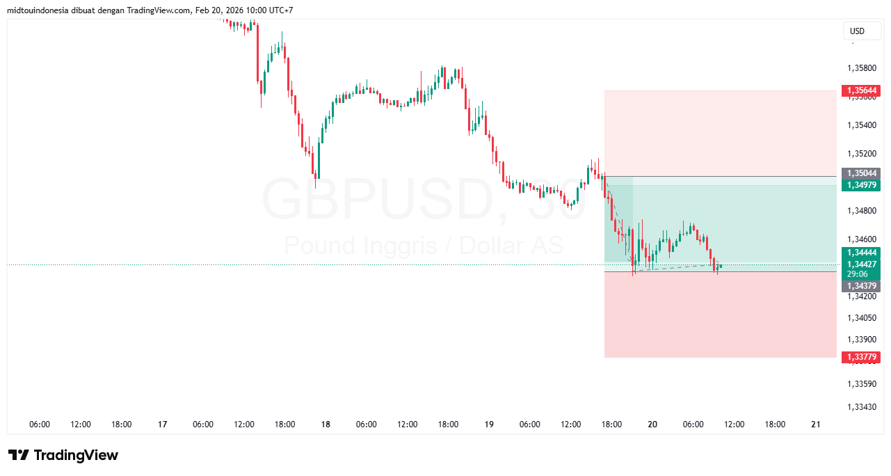 #GBPUSD#Treding#CURRENCY - PT. Midtou Aryacom Futures