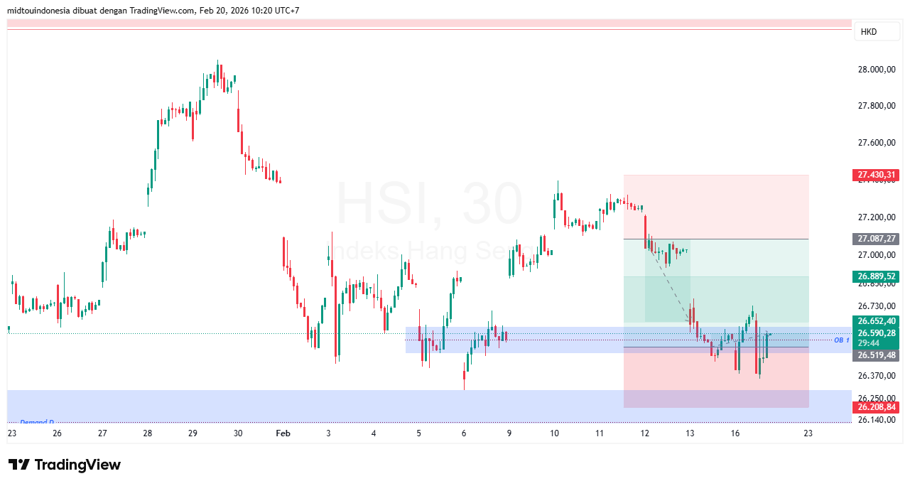 #DXY#Dolar#trading#currency - PT. Midtou Aryacom Futures