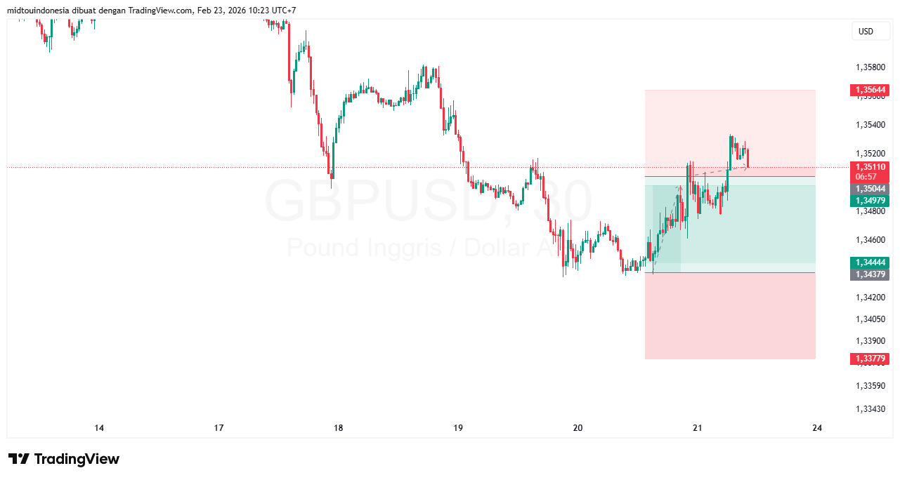 #GBPUSD#Treding#CURRENCY - PT. Midtou Aryacom Futures