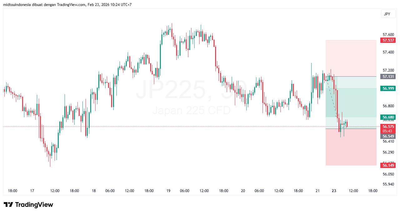 #DXY#Dolar#trading#currency - PT. Midtou Aryacom Futures