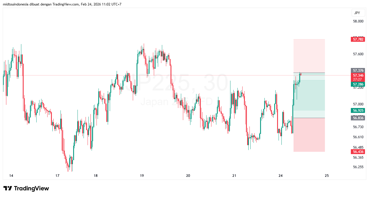 #DXY#Dolar#trading#currency - PT. Midtou Aryacom Futures