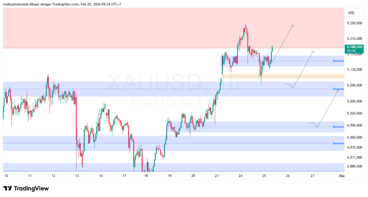 #Gold#Treding - PT. Midtou Aryacom Futures